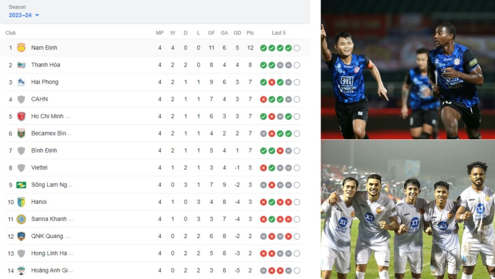 Bảng xếp hạng V-League 2023/24: CLB Nam Định lên đỉnh