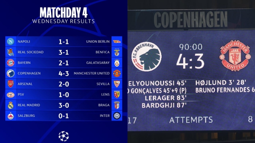 Vòng bảng Cúp C1: Real Madrid sớm giành vé vào vòng knock-out, Man United gục ngã trên sân Copenhagen